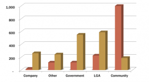 Volunteer and paid full time equivalent.