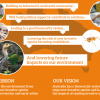 Building an informed & motivated community… Will build political support & contribute to solutions… Leading to a good biosecurity system... Lowering the risk of new invasive