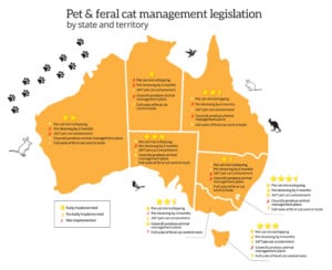 A map of pet cat and feral cat management legislation in Australia by state and territory.
